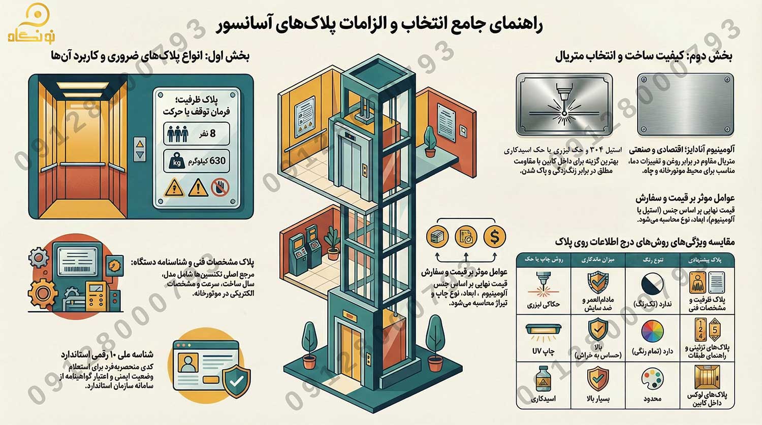 اینفوگرافی پلاک آسانسور