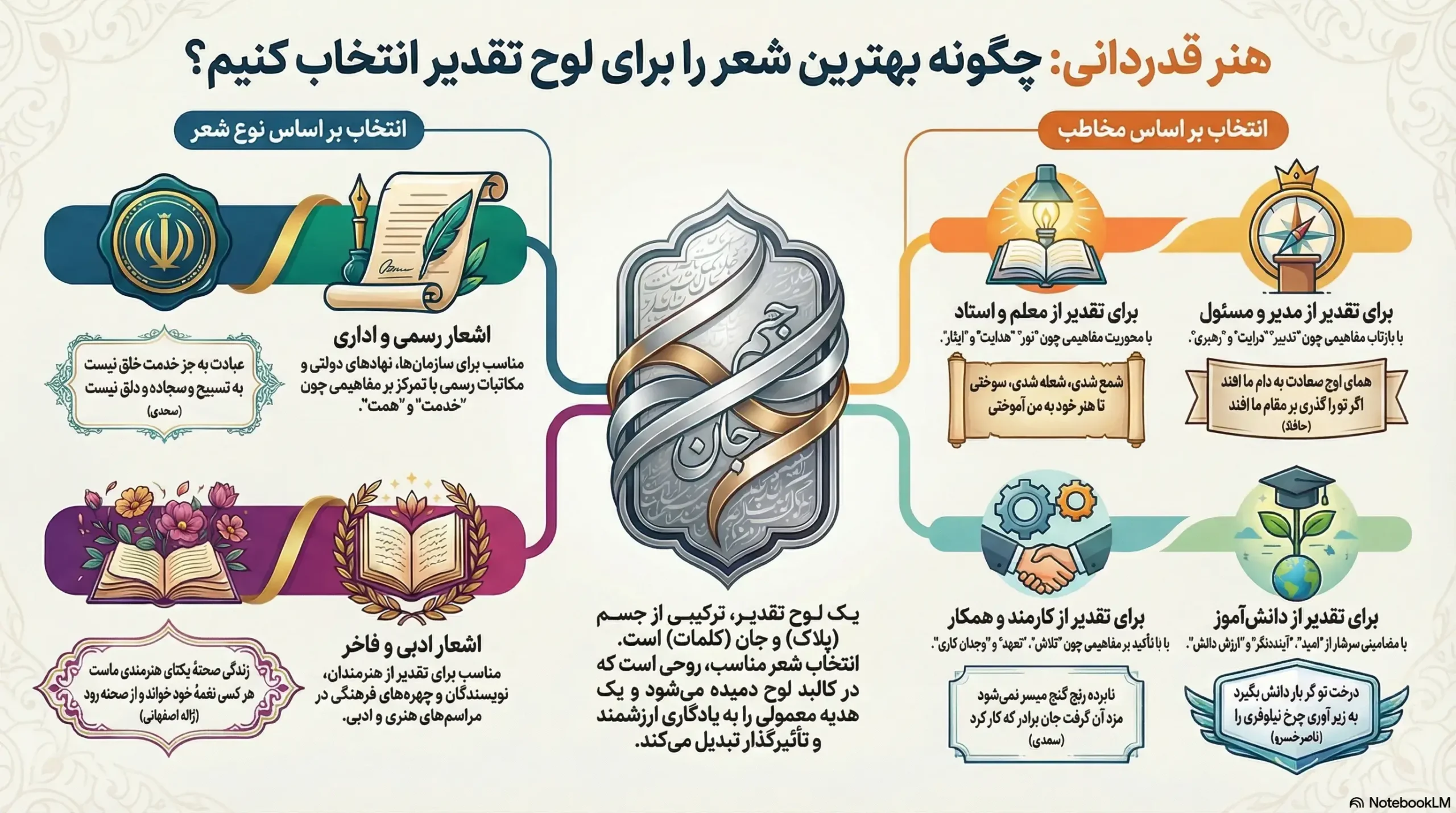 اینفوگرافی اشعار کوتاه برای لوح تقدیر